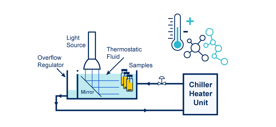 L’effet de la température sur la chimie de PhotoRedOx