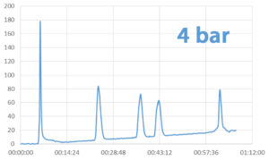 Application Dual pore colonnes puriFlash Monotith