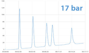 Application Dual pore colonnes puriFlash Monotith