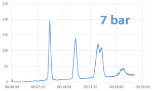 Application Silice conventionnelle 15µm colonnes puriFlash Monotith