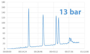 Application Silice conventionnelle 15µm colonnes puriFlash Monotith