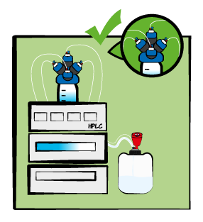 SCAT Europe Schema Processus de purge HPLC avec wermer