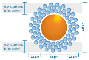 Uptisphere CS Evolution