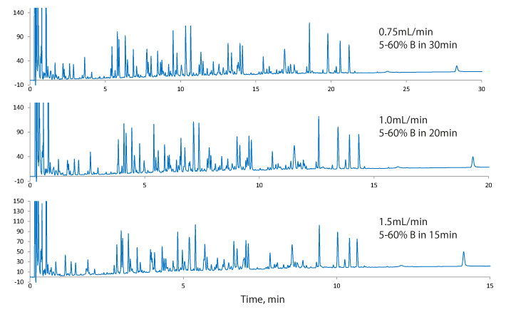 Pour une augmentation possible du débit sans variation significative de la résolution