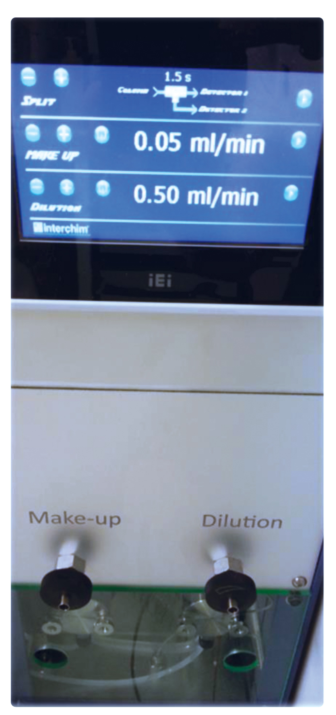 Paramètres optimisés du split dynamique