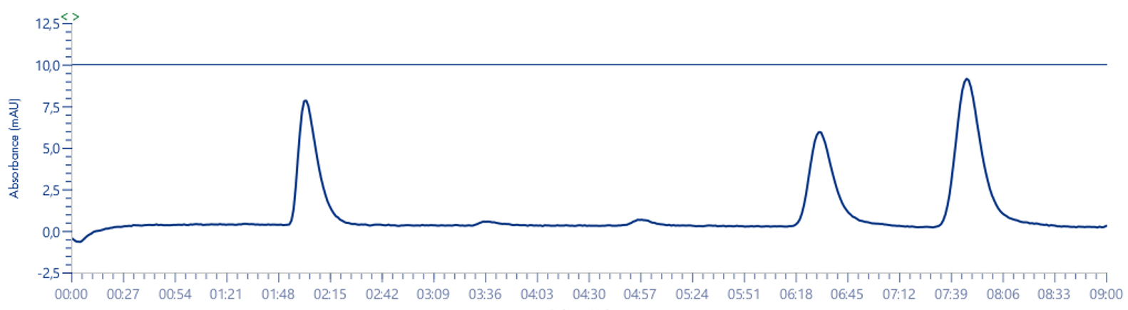 Système avec tubing ID 1.6mm et cellule UV 0.3mm