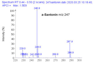 Chromato a-Santonin