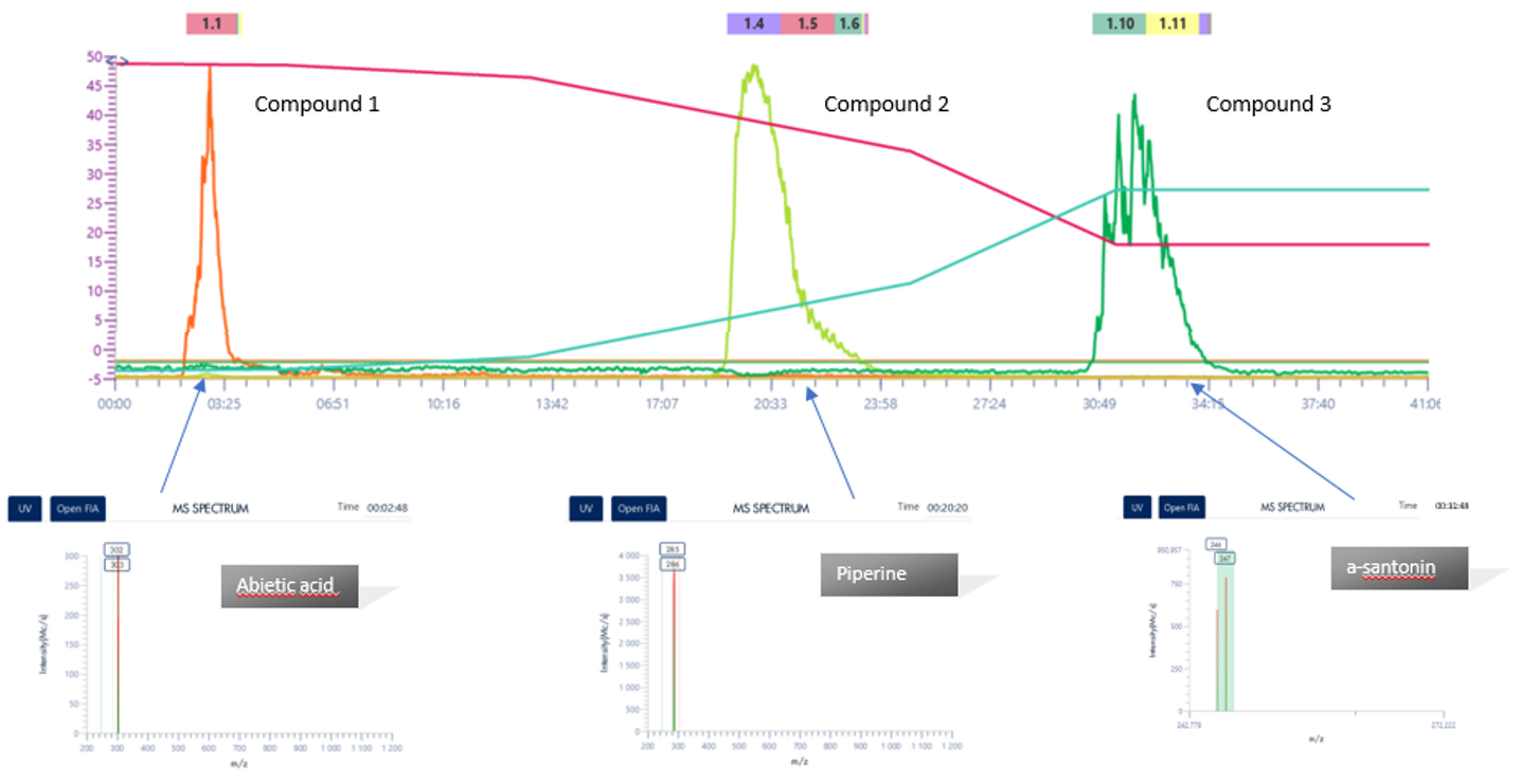 Intersoft® X Genius-3