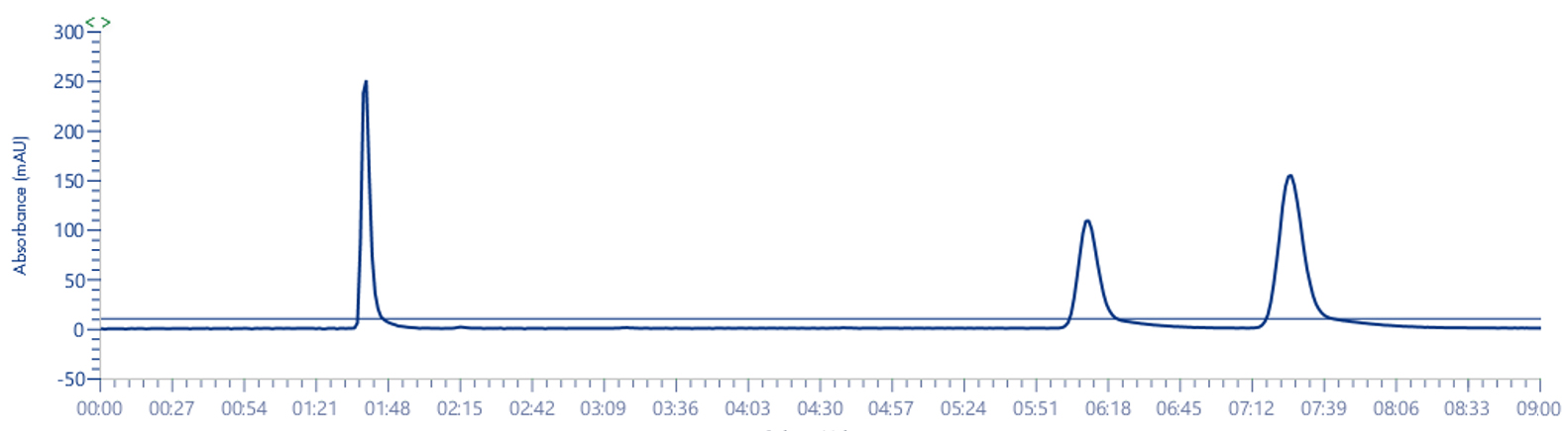 PuriFlash® 5.250P (tubing ID 0,75 mm, cellule UV 1,3 mm)