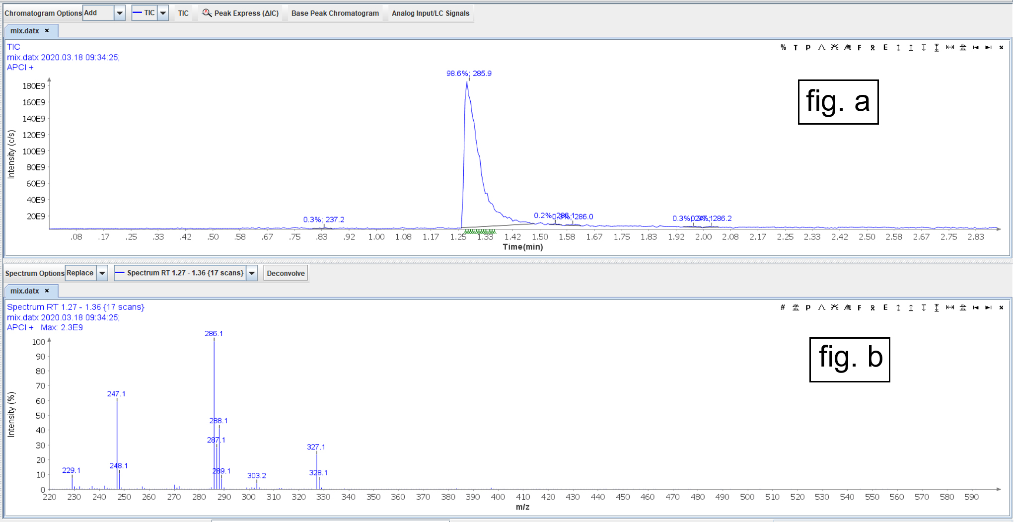 TIC & spectromètre de masse