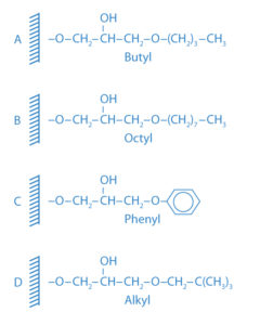 HIC - Ligand & degré de substitution