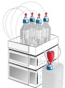 Kit de démarrage V2.0 pour HPLC