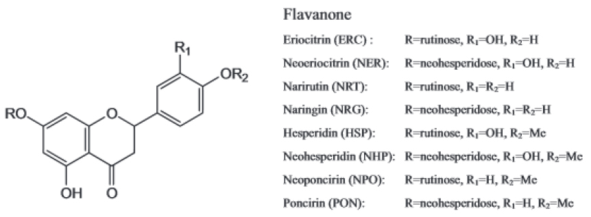 Consitutants du Péricarpe de Citrus sinensis