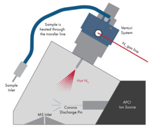 Source APCI specifique Advion