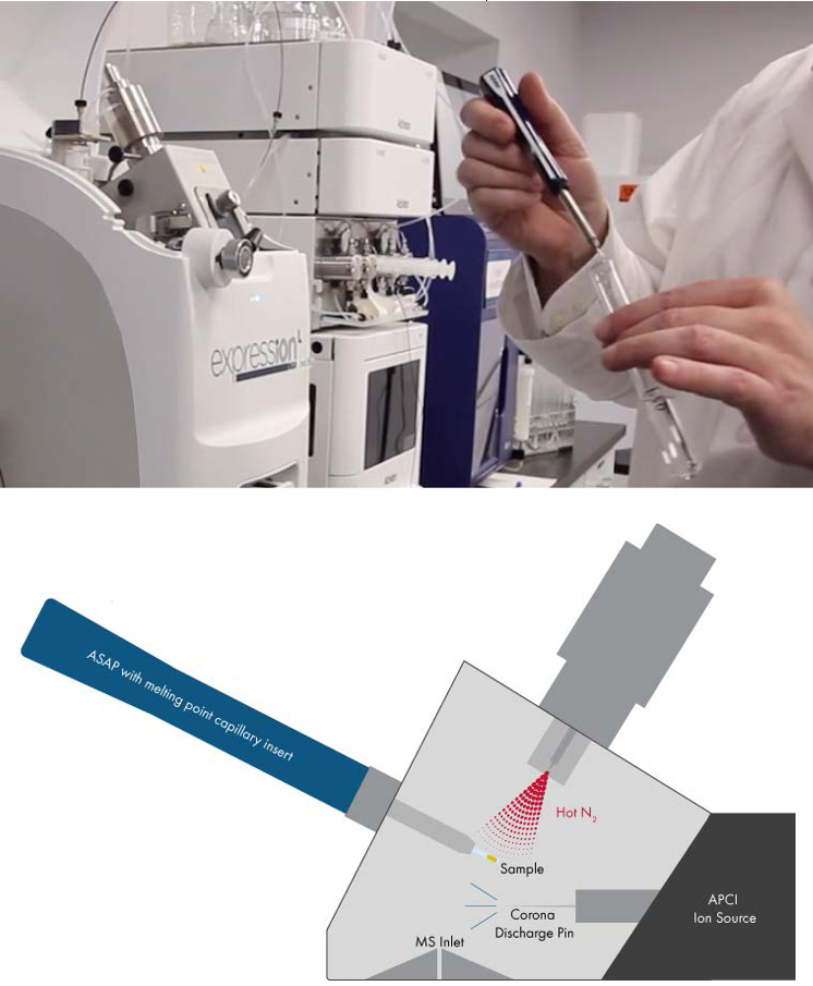 Sonde d'analyse directe ASAP