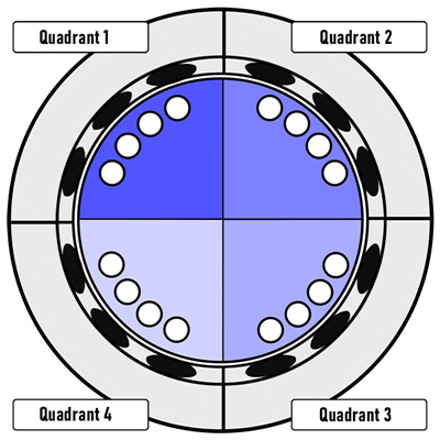 Schema Quadrant Lucent360