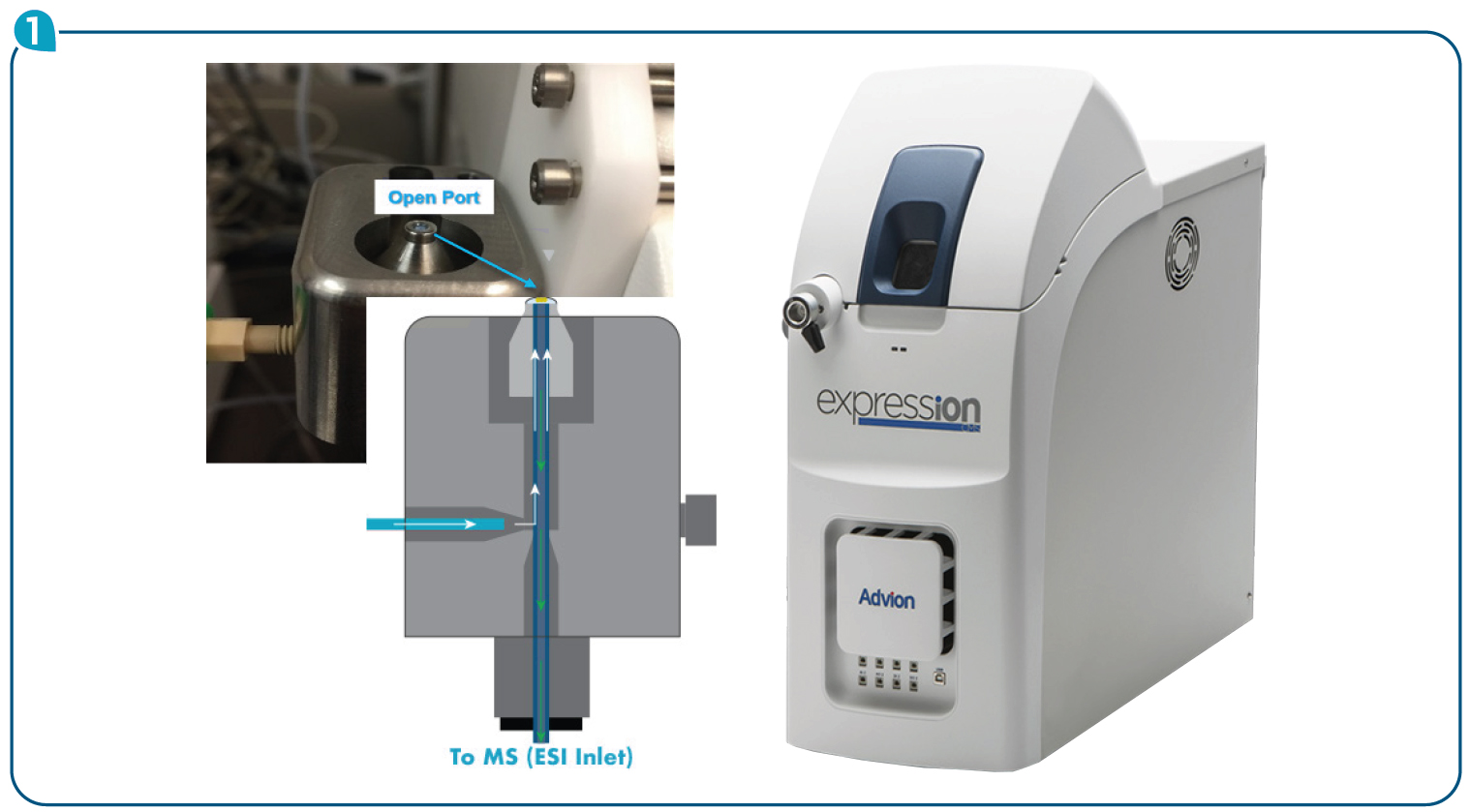 Expérience de recherche de trace de cocaïne sur des billets de banques par analyse OPSI/CMS