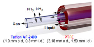 GAM-II gas-liquid coil reactor uniqsis