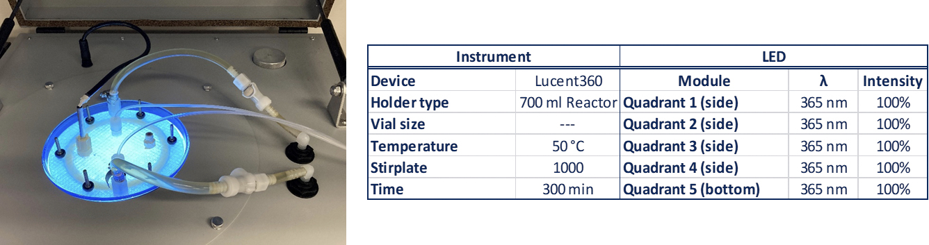 Mise à l'échelle en batch