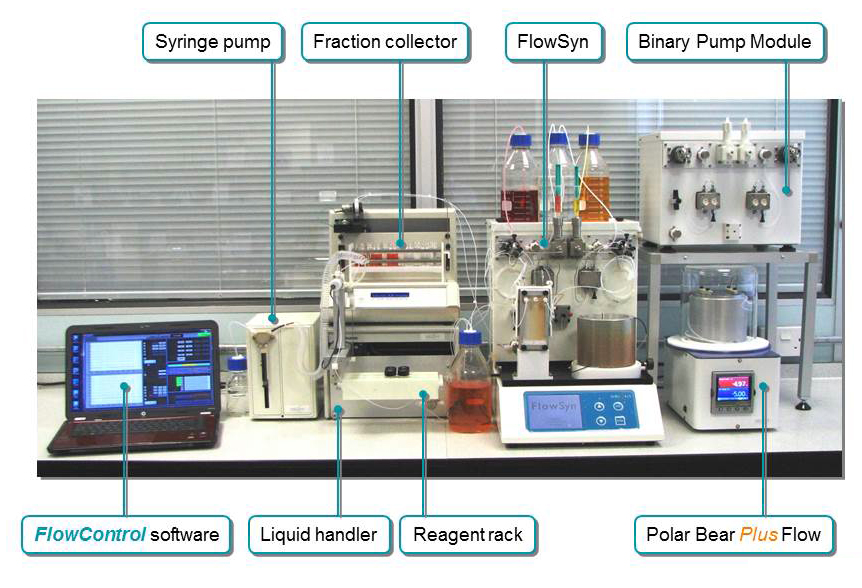 Possibilité de créer son propre système spécifique sur mesure