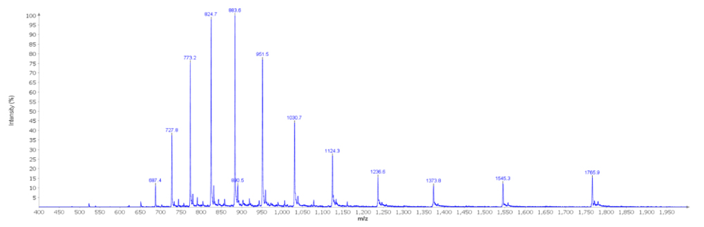 Pic 1 : Spectre de masse