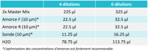 Tableau_instructions_melange_reactionnel_pour_sondes_Advion_Interchim_Scientific_Blog_05.22