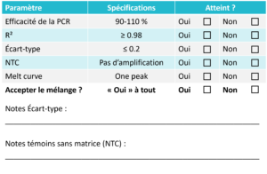 Tableau_specifications_requises_pour_acception_résultat_Advion_Interchim_Scientific_Blog_05.22
