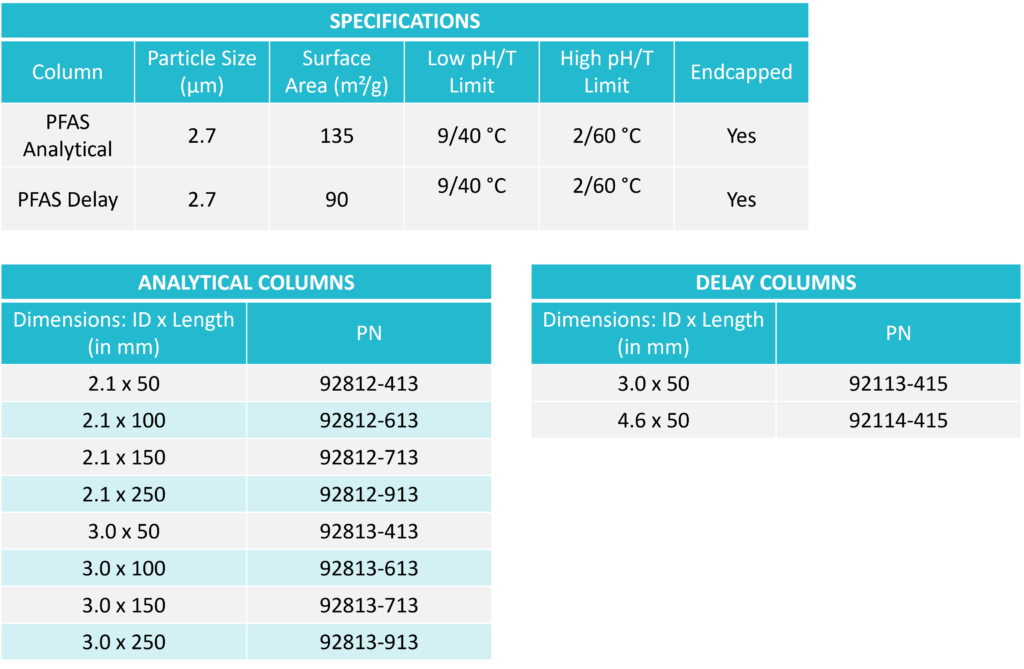 Commande-blog-Advion_Interchim_Scientific-05/22