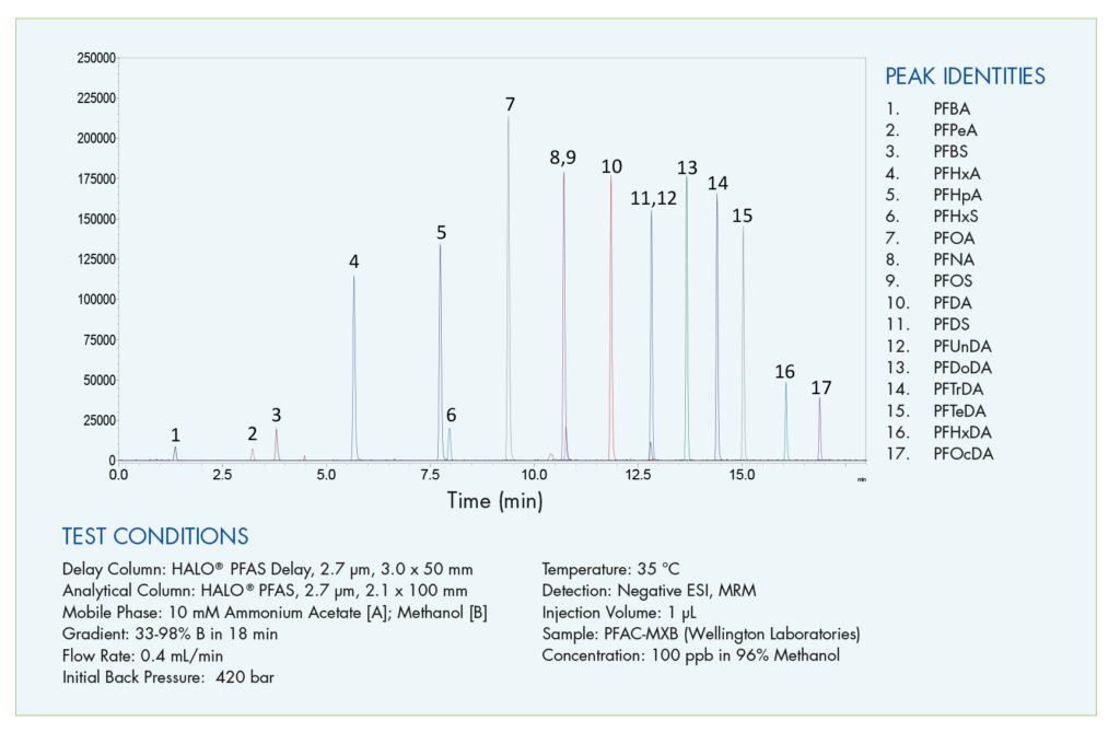 Exemple_de_séparation_LC-MS/MS_MRM_QA-Advion_Interchim_Scientific-Blog-05/22