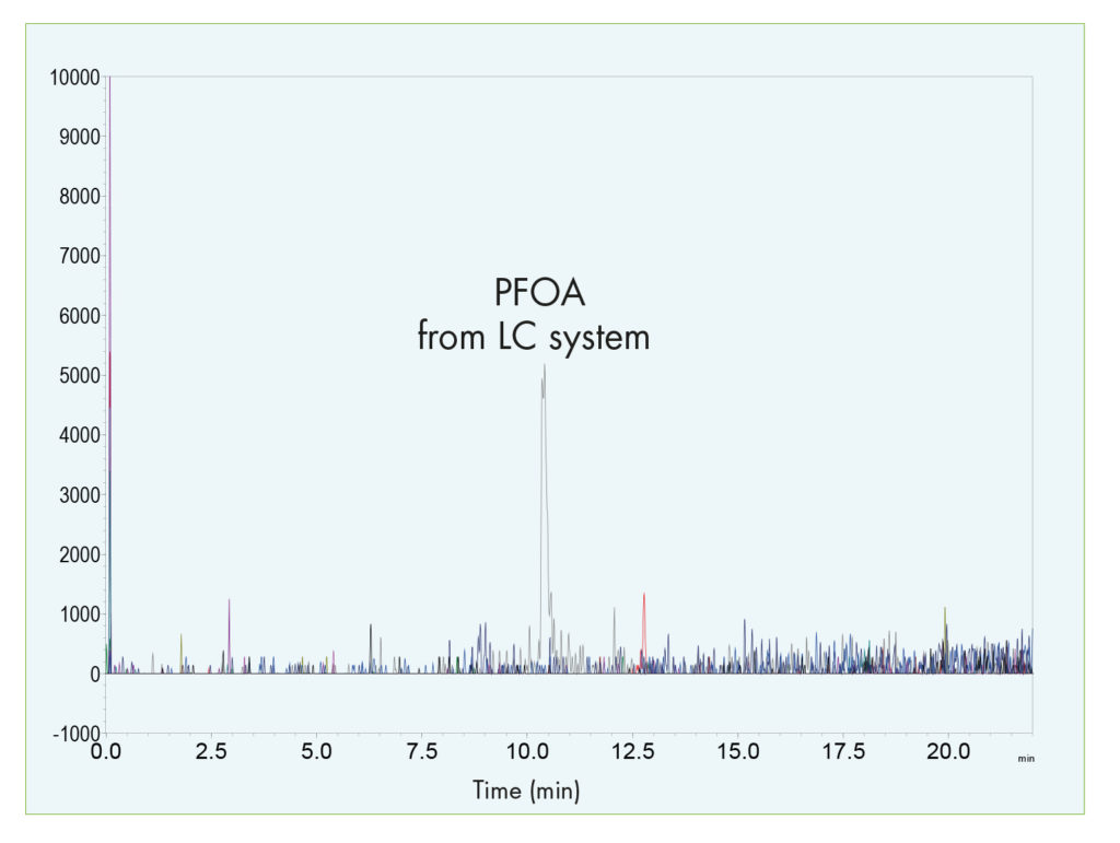 Un_blanc_et_du_PFOA_provenant_du_système_est_clairement_visible-Advion_Interchim_Scientific-Blog-05/22