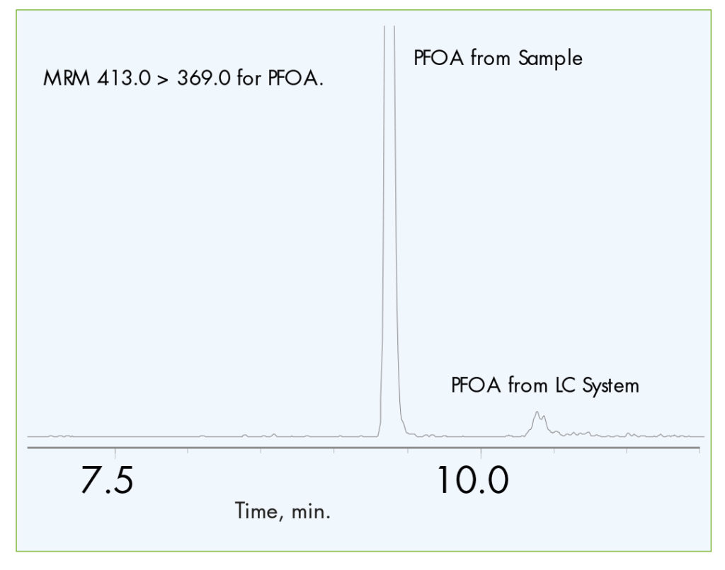 2Un_blanc_et_du_PFOA_provenant_du_système_est_clairement_visible-Advion_Interchim_Scientific-Blog-05/22