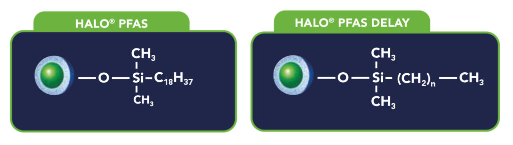 Structures_colonnes_HALO®_PFAS_HALO®_PFAS_Delay-Advion_Interchim_Scientific-Blog-05/22