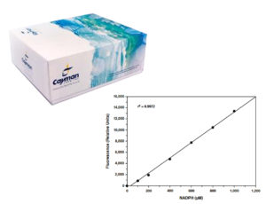 Boite_Cayman_Dégradation_Glucose_Advion_Interchim_Scientific_Blog_08.2022