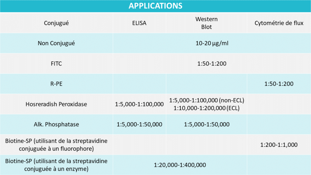 Tableau_de_dilution_Advion_Interchim_Scientific