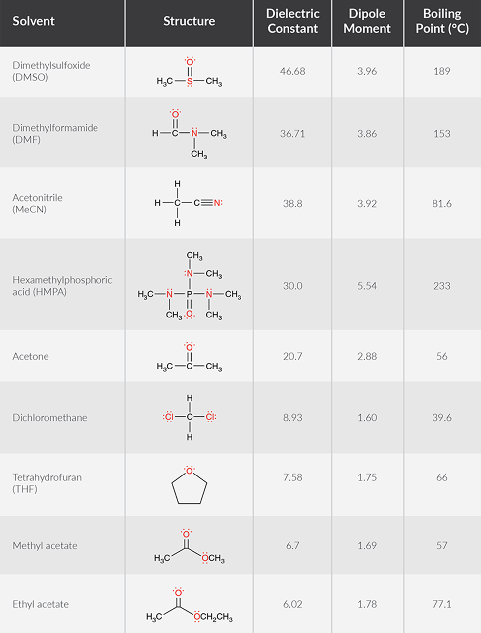 Solvants_polaires_aprotiques_courants_Cayman_Advion_Interchim_Scientific